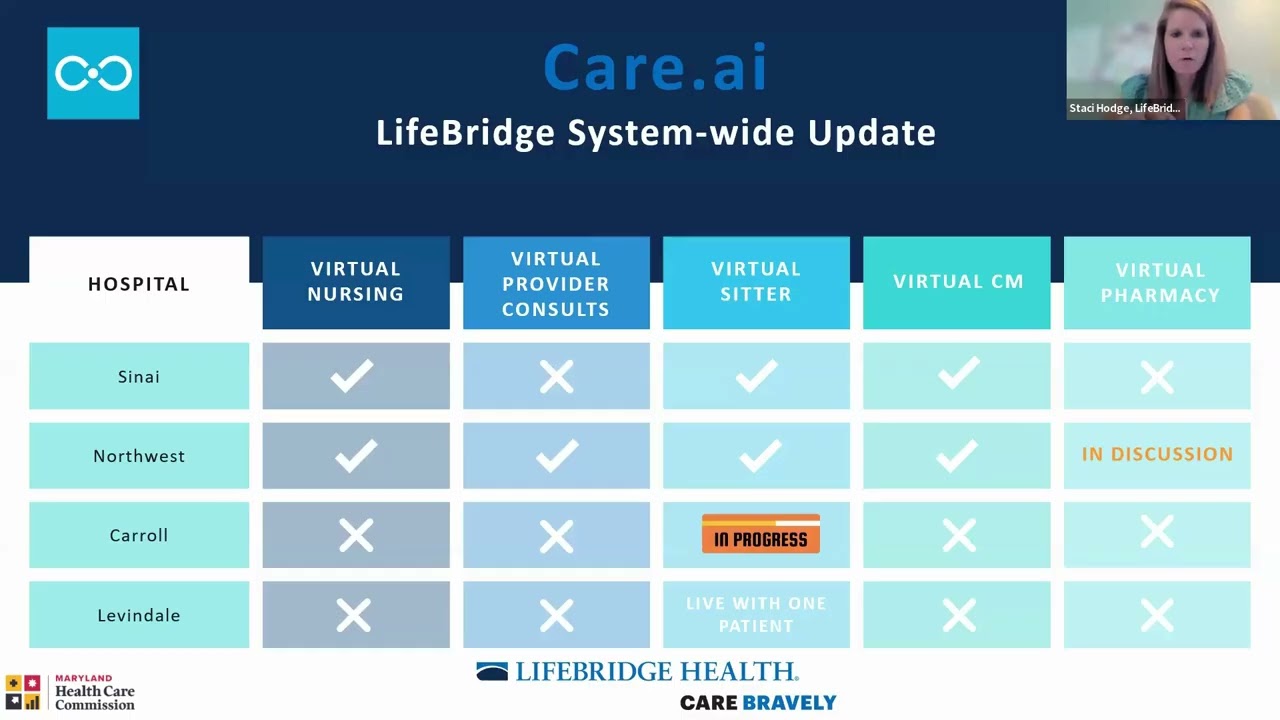 Advancing Care Delivery Through AI-Enabled Virtual Health