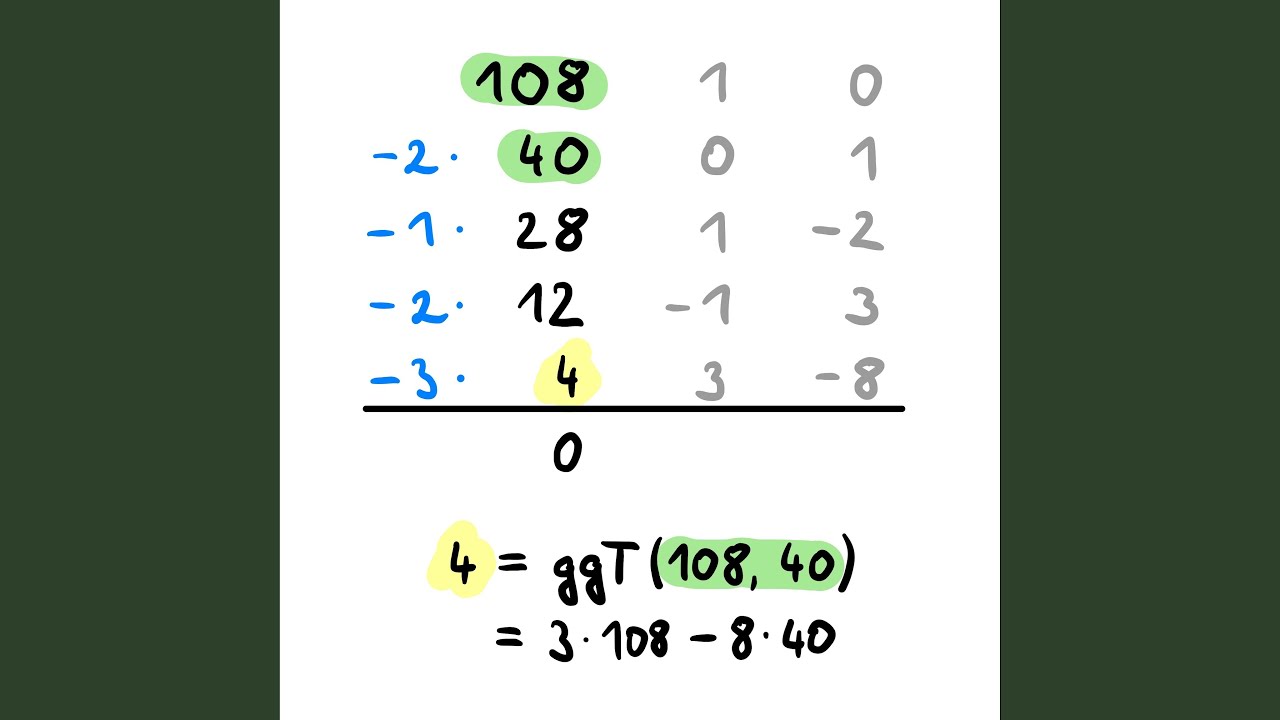 Euklidischer Algorithmus