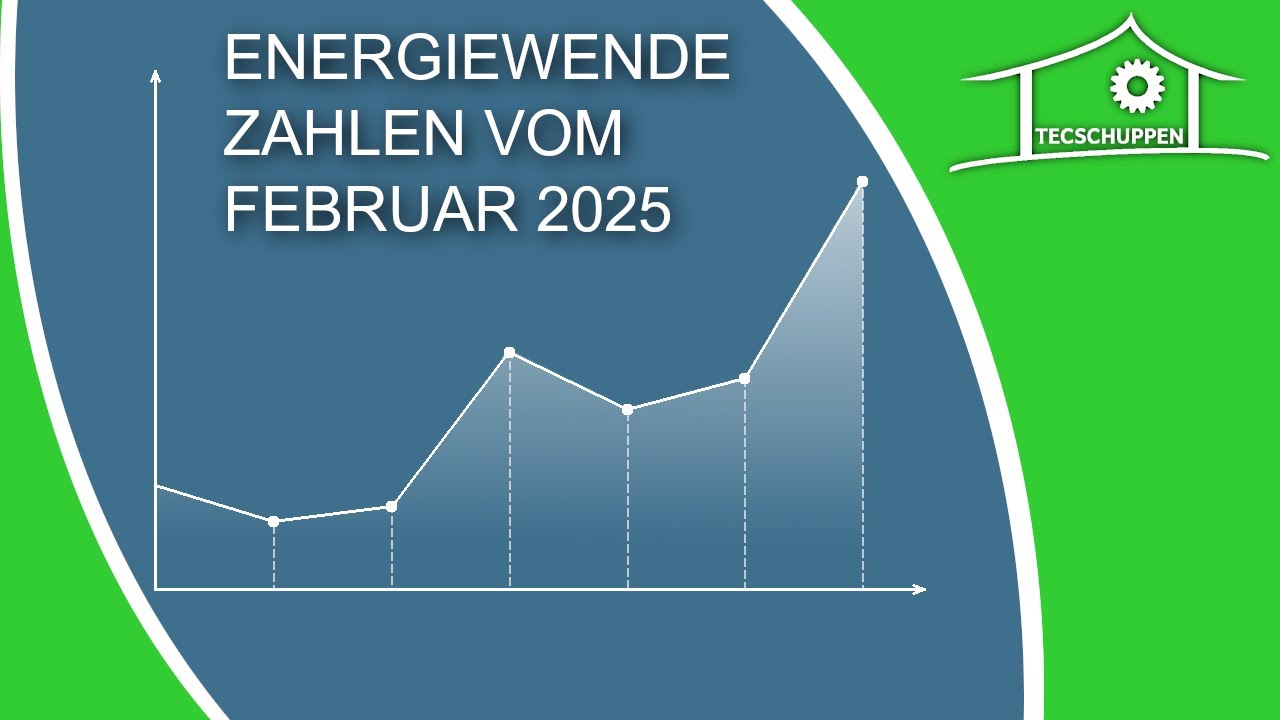 Februar 2025 PV- & Wärmestatistik.