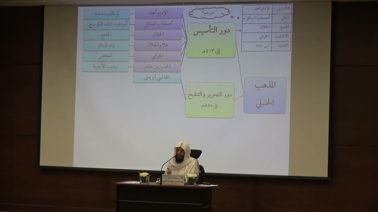 16- مذهب الإمام أحمد | المدخل إلى الفقه |  د.عبدالله أبا الخيل (2-2)