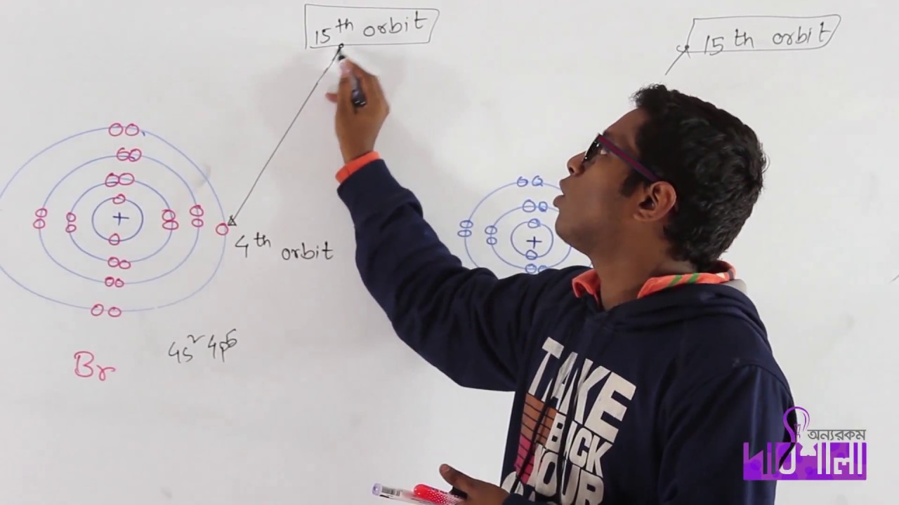 03. Electron Affinity | ইলেকট্রন আসক্তি | OnnoRokom Pathshala