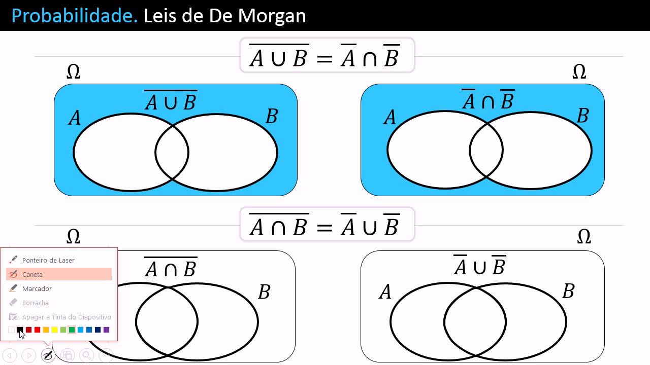 Leis de De Morgan