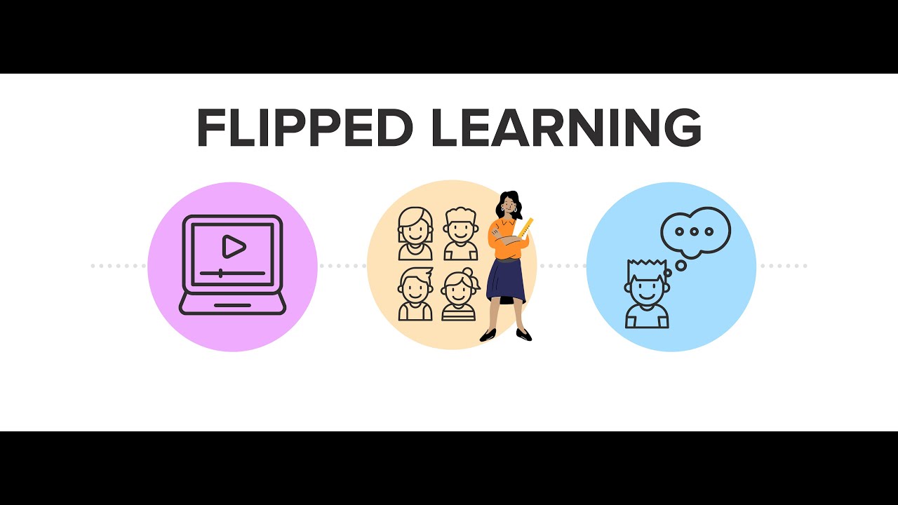 Flipped Learning Is