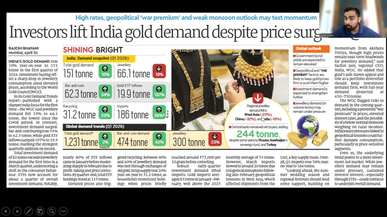 Gold Consumption Data Explained