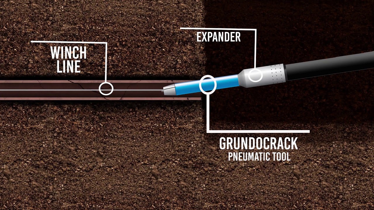 Grundocrack&reg; Pneumatic Pipe Bursting | TT Technologies
