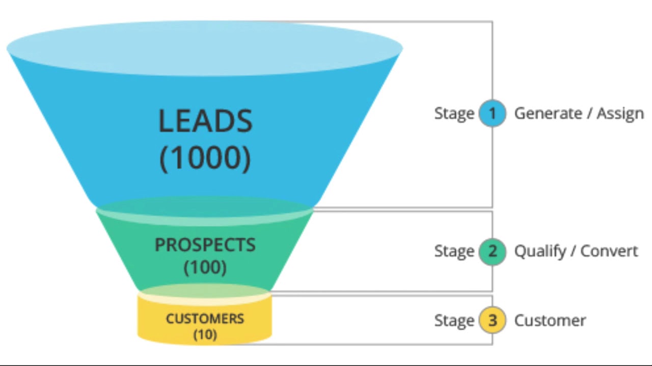 Zoho CRM Guide for Free Users