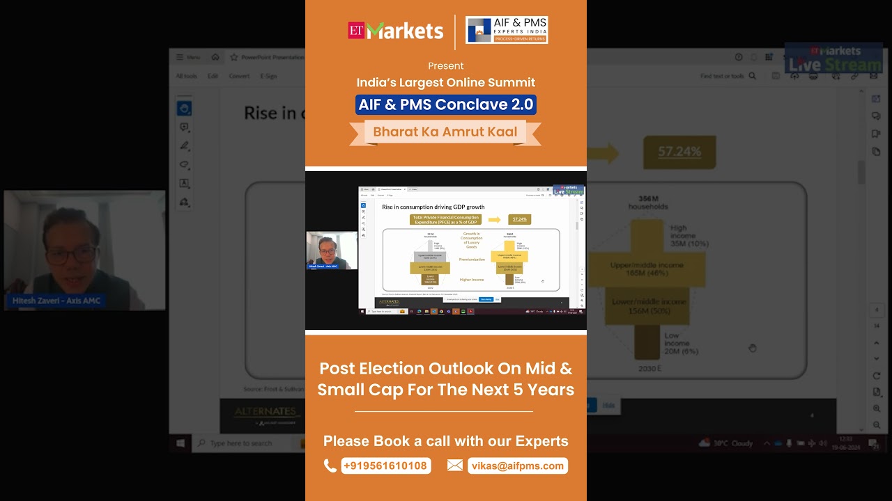 Willingness to spend | AIF & PMS Conclave 2.0 