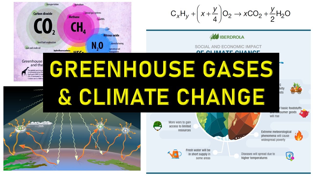 CCUS: Greenhouse Gases and Climate Change
