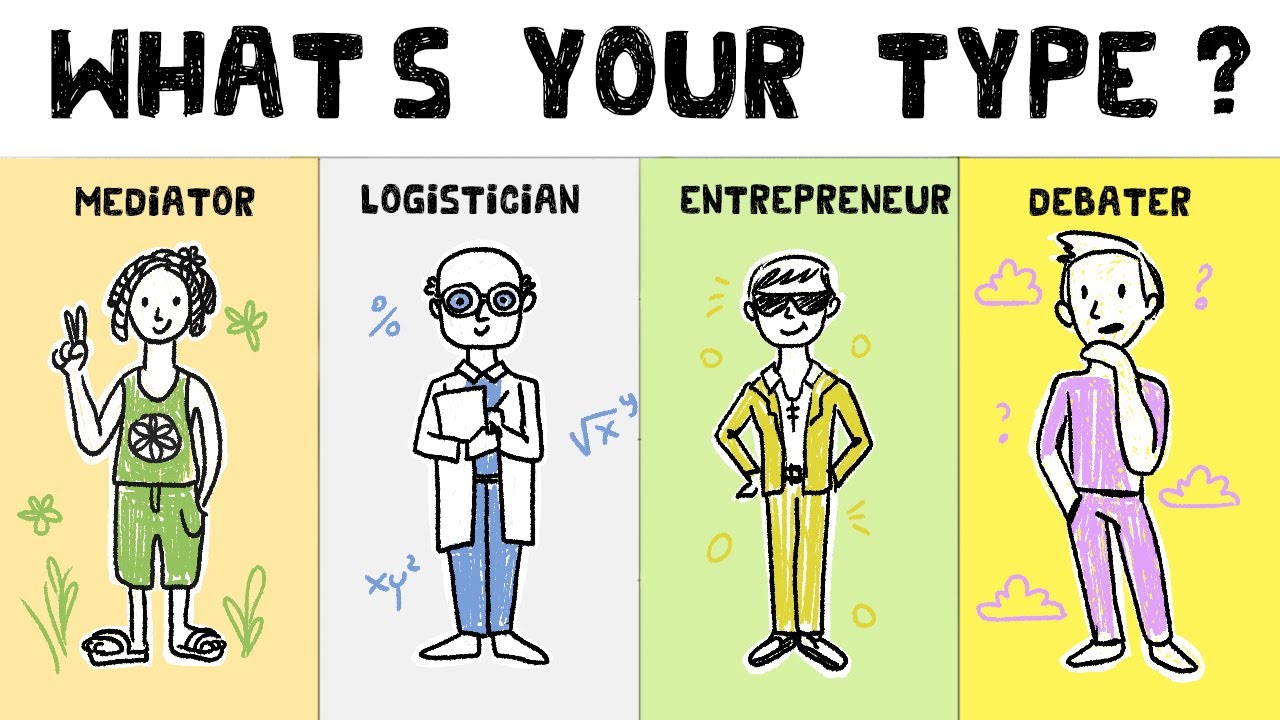 Объяснение Майерс-Бриггс (MBTI) — Тест на личность