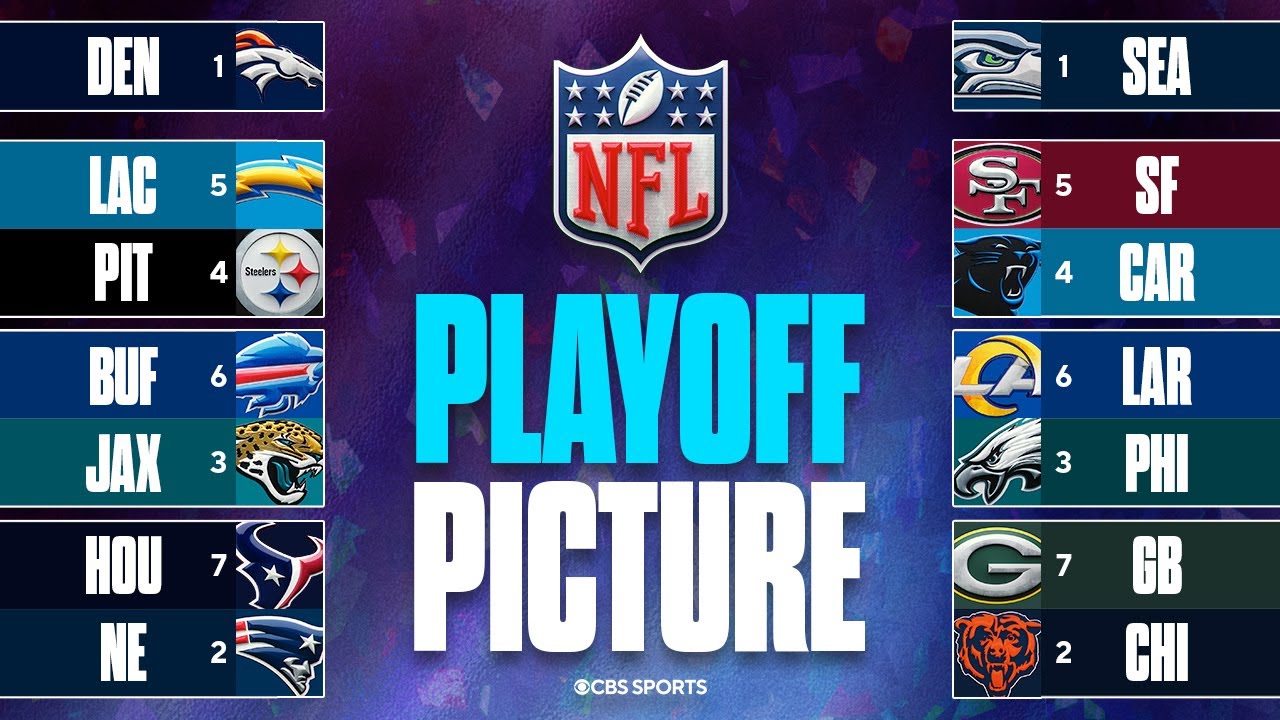 UPDATED NFL Playoff Picture: Who&rsquo;s In, Who&rsquo;s Out + Early Draft Lookahead 👀