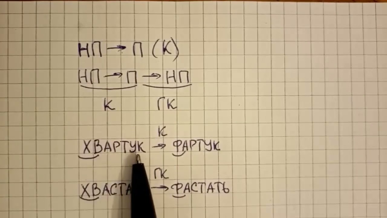 Гиперкоррекция - что это такое - простым языком и на примере