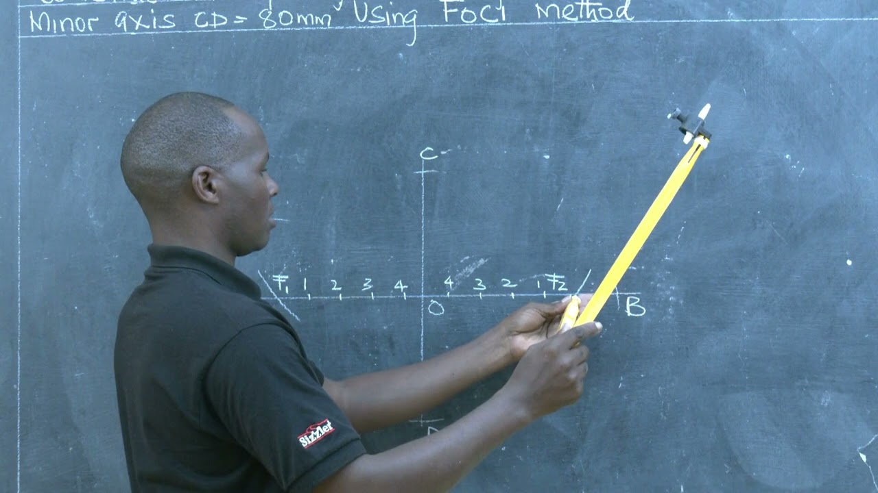HOW TO DRAW AN ELLIPSE USING FOCI METHOD