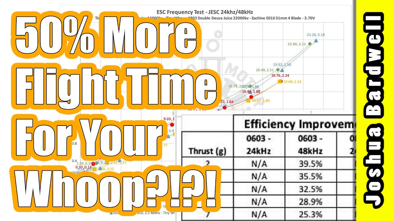 48 kHz PWM = 50% more flight time | CAN IT BE TRUE?!?!?!