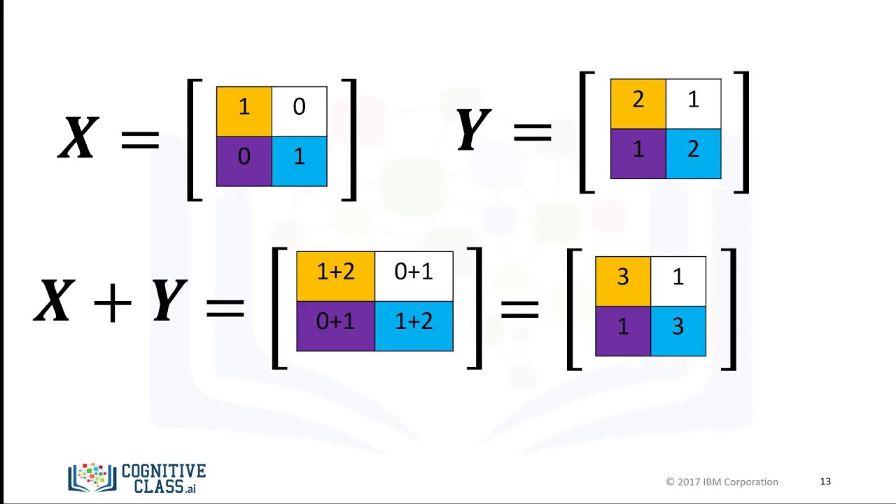 17. Numpy 2D Arrays