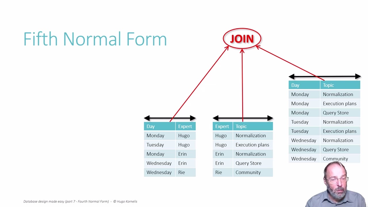 Database design made easy, part 8: Fifth Normal Form