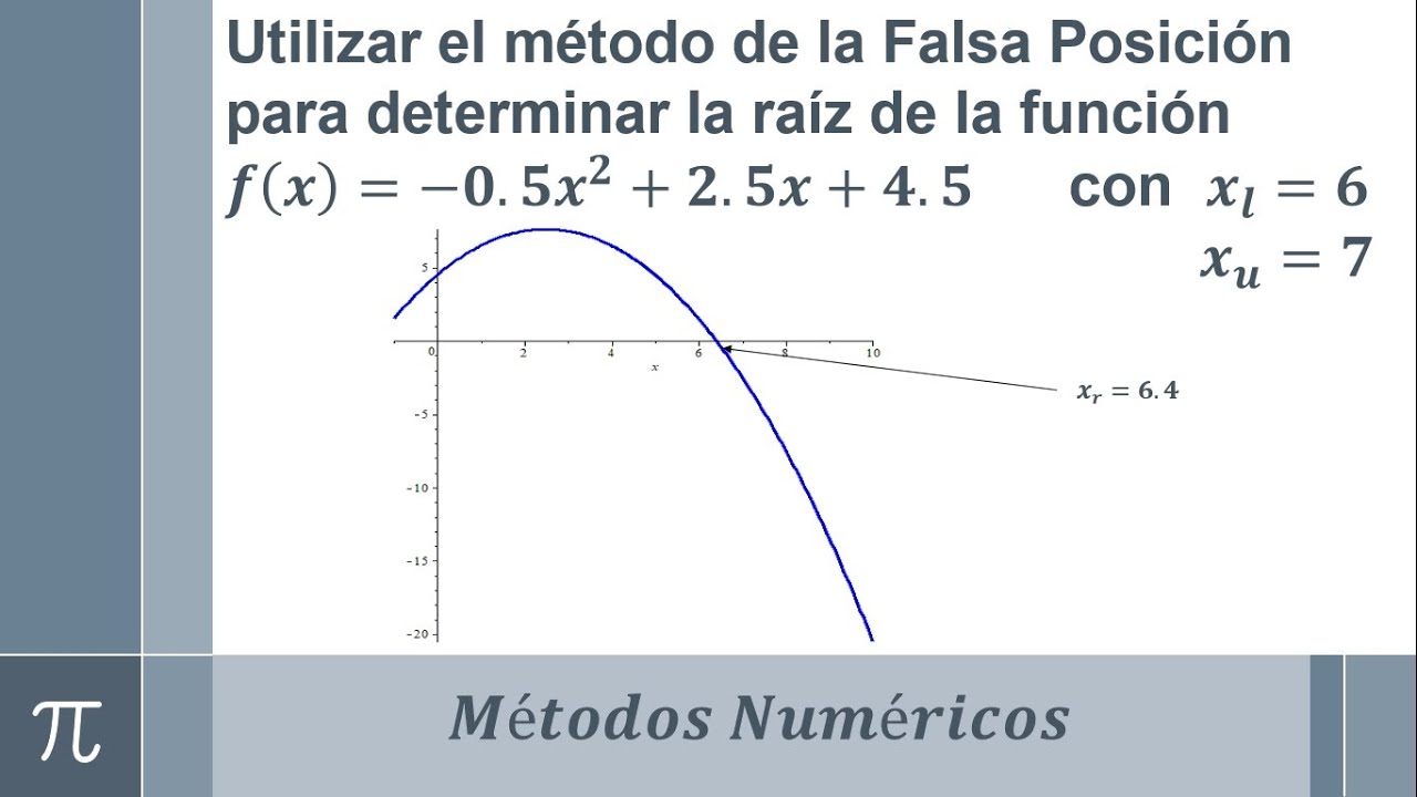 Método de la Falsa posición ejemplo 1