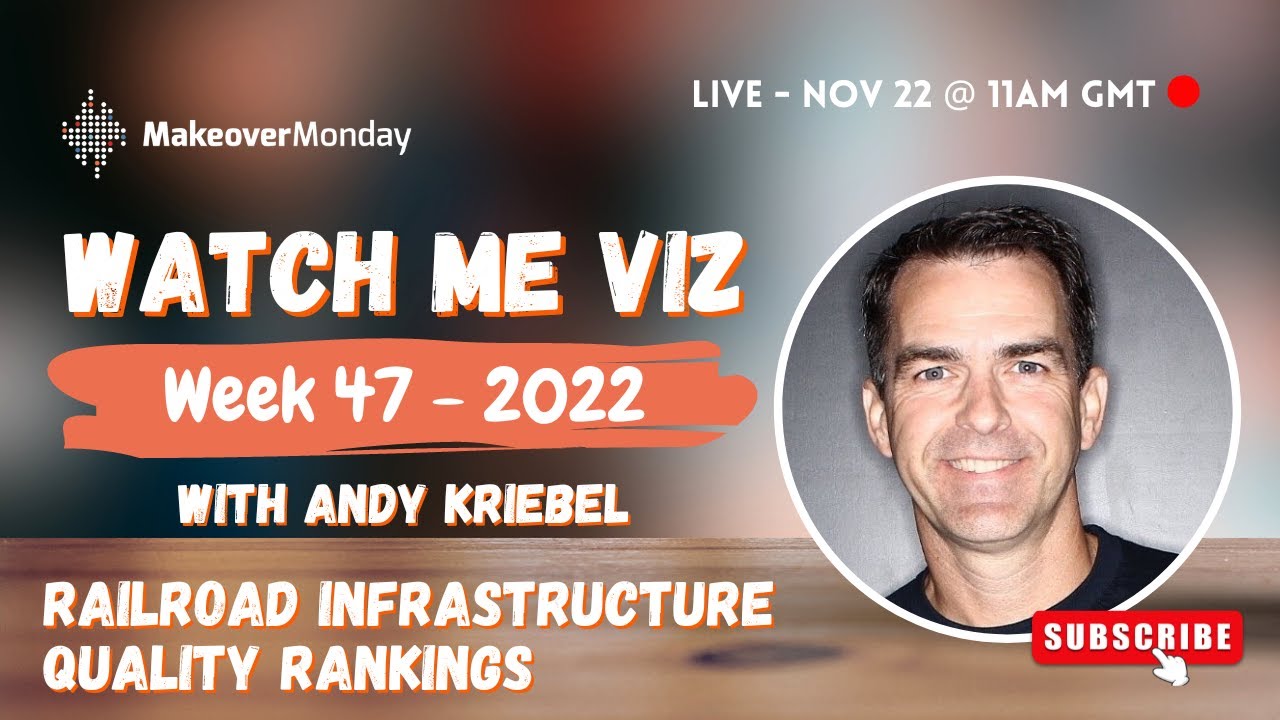 Посмотрите на меня (на английском языке) &mdash; #MakeoverMonday 2022, неделя 47 &mdash; Рейтинги качества же...