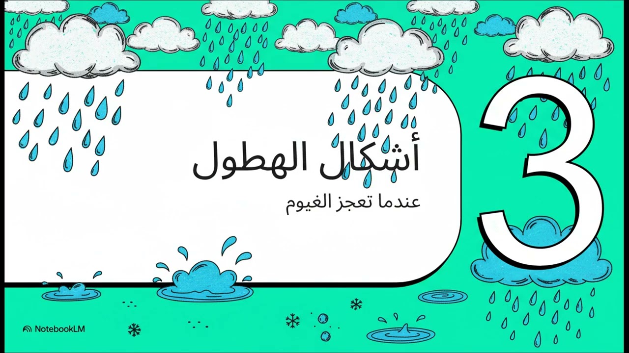 شرح درس الغيوم والهطول للصف الخامس الابتدائي الترم الثاني منهج سعودي