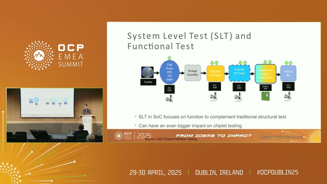 Testing Systems-in- Package based on Chiplets