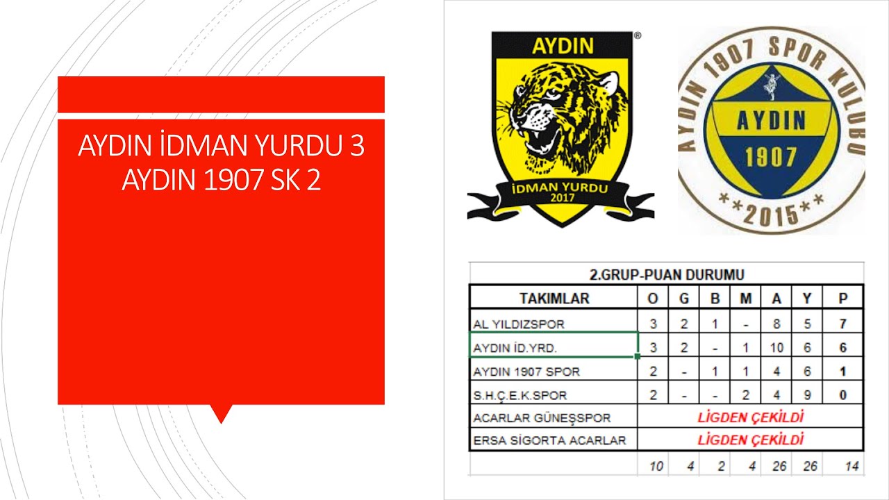 AYDIN İDMAN YURDU-AYDIN 1907 SK (U-17) GENİŞ ÖZET
