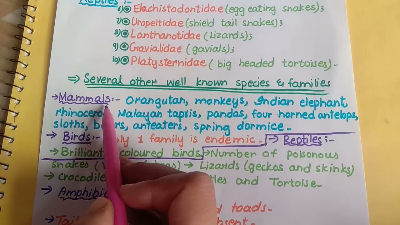 Oriental Region#Zoologists