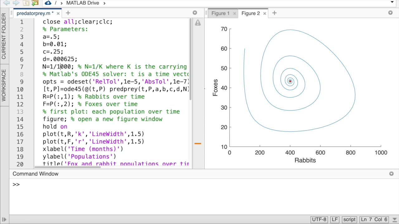 Modeling Predator-Prey Dynamics with Lotka-Volterra Equations, Part 2