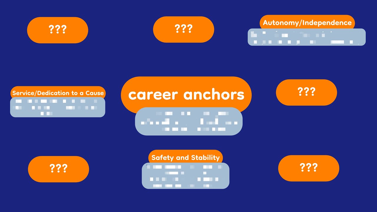 A job perfect for YOU? | The model of career anchors explained in 7 minutes