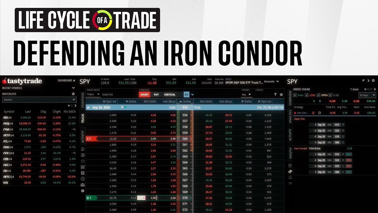 Defending An Iron Condor During a VIX Spike | Life Cycle of a Trade