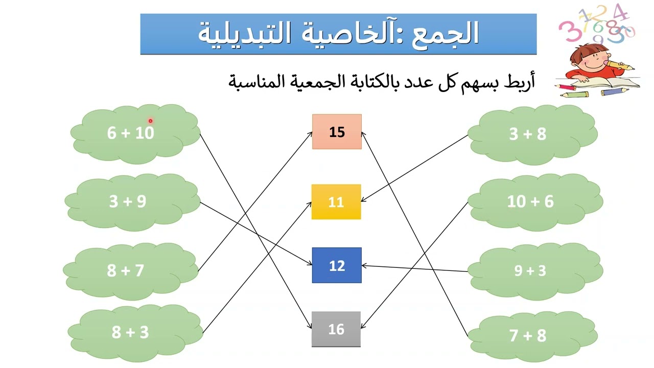 رياضيات  الجمع  الخاصية التجميعية و التبديلية   السنة الأولى   مدرسة ماما