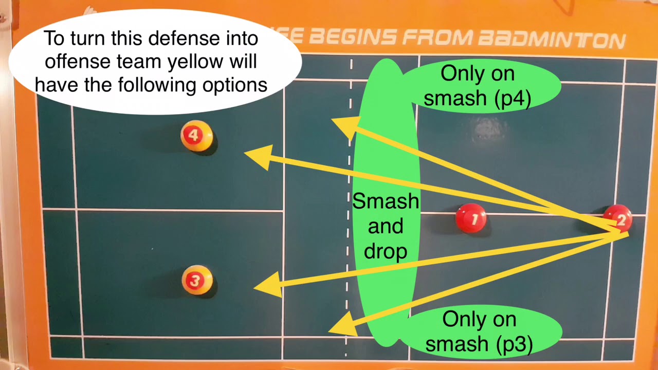 BADMINTON TACTICS #3 - HOW TO TURN THE DEFENSIVE INTO OFFENSIVE IN DOUBLES?