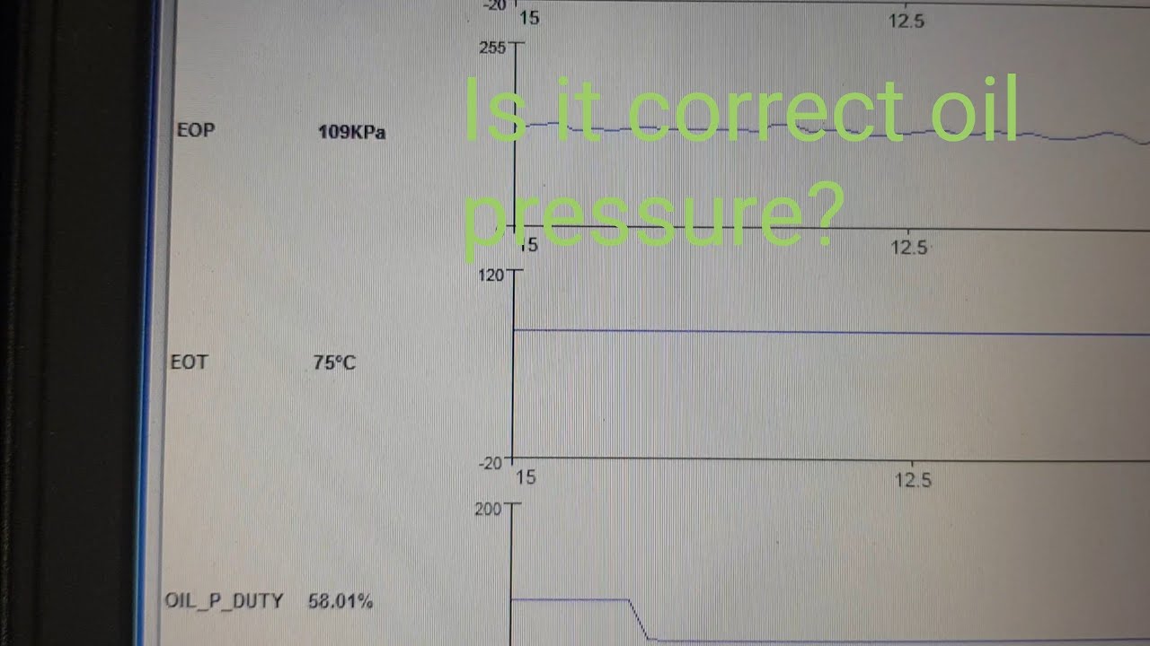 P253F, Как проверить давление масла в двигателе Mazda 2.2 Skyacitiv D и многое другое.