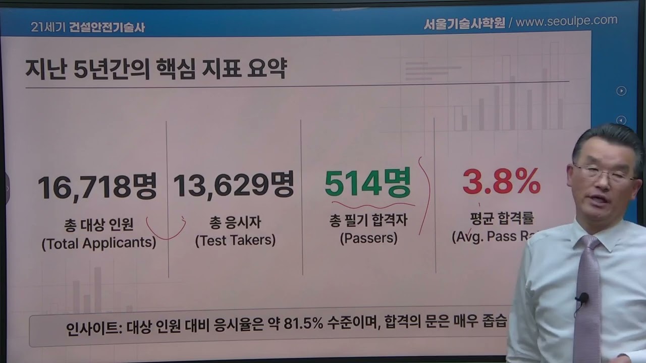 139회 건설안전기술사 OT 1_서울기술사학원