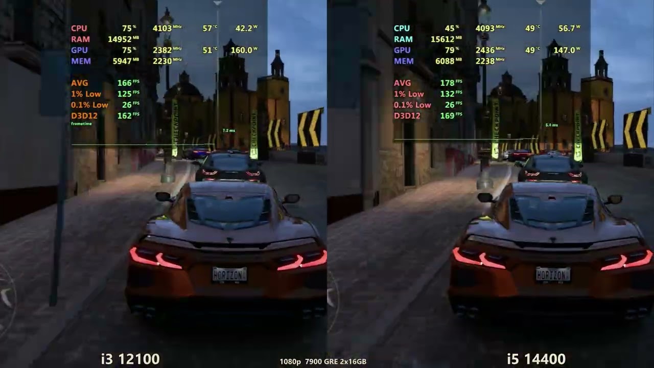 i3 12100 vs i5 14400