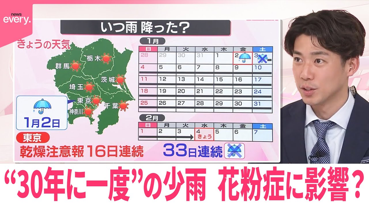 【なるほどッ！】“30年に一度”の少雨  花粉症に影響？