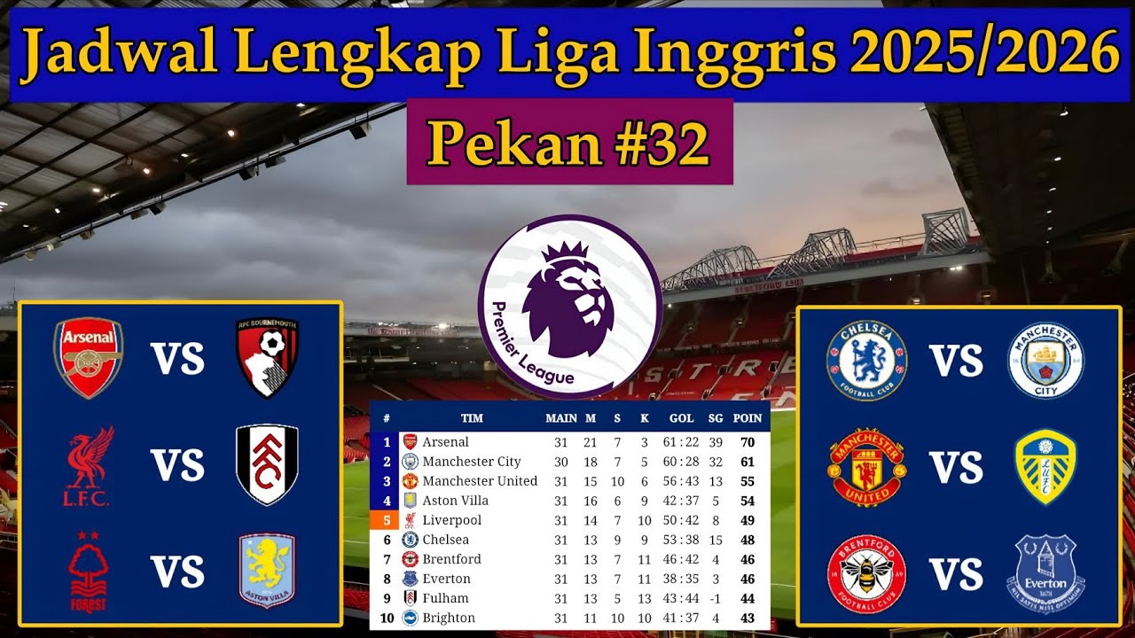 Jadwal Liga Inggris Pekan 32 - Chelsea vs Man City - EPL 2025/2026