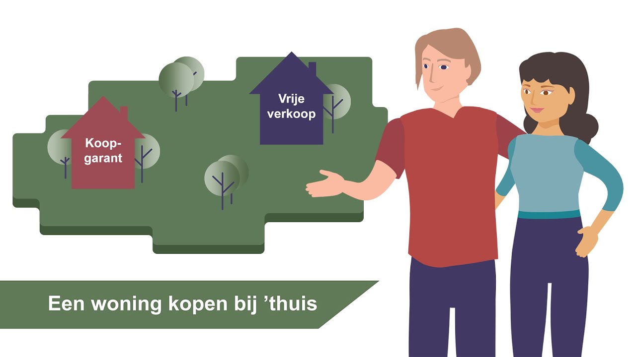 Een woning kopen bij 'thuis - Volledige Video