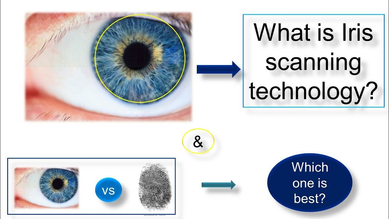Iris scanning technology| How iris scanner works| fingerprint scanning vs iris scanning 🔥🔥