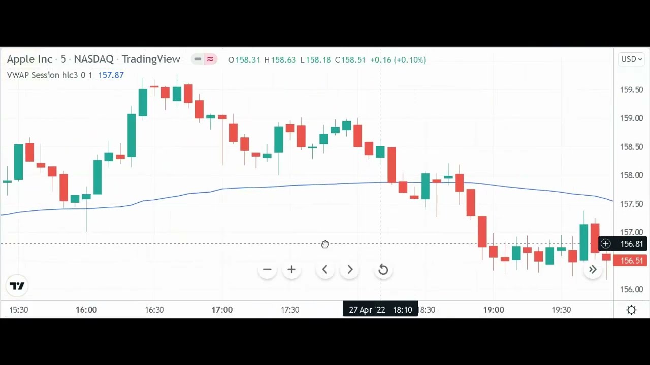 Simple VWAP Trading Tips
