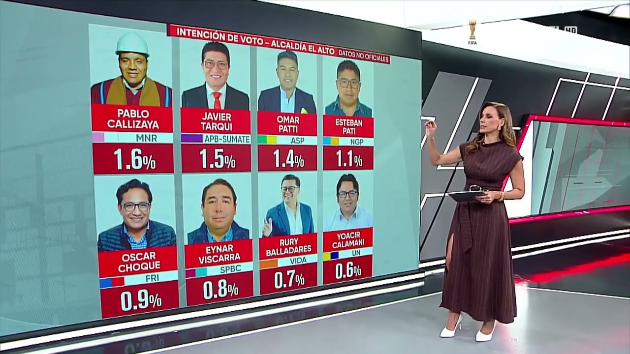 Ningún candidato supera el 6.7% en El Alto y más del 56% está indeciso, votará nulo o blanco