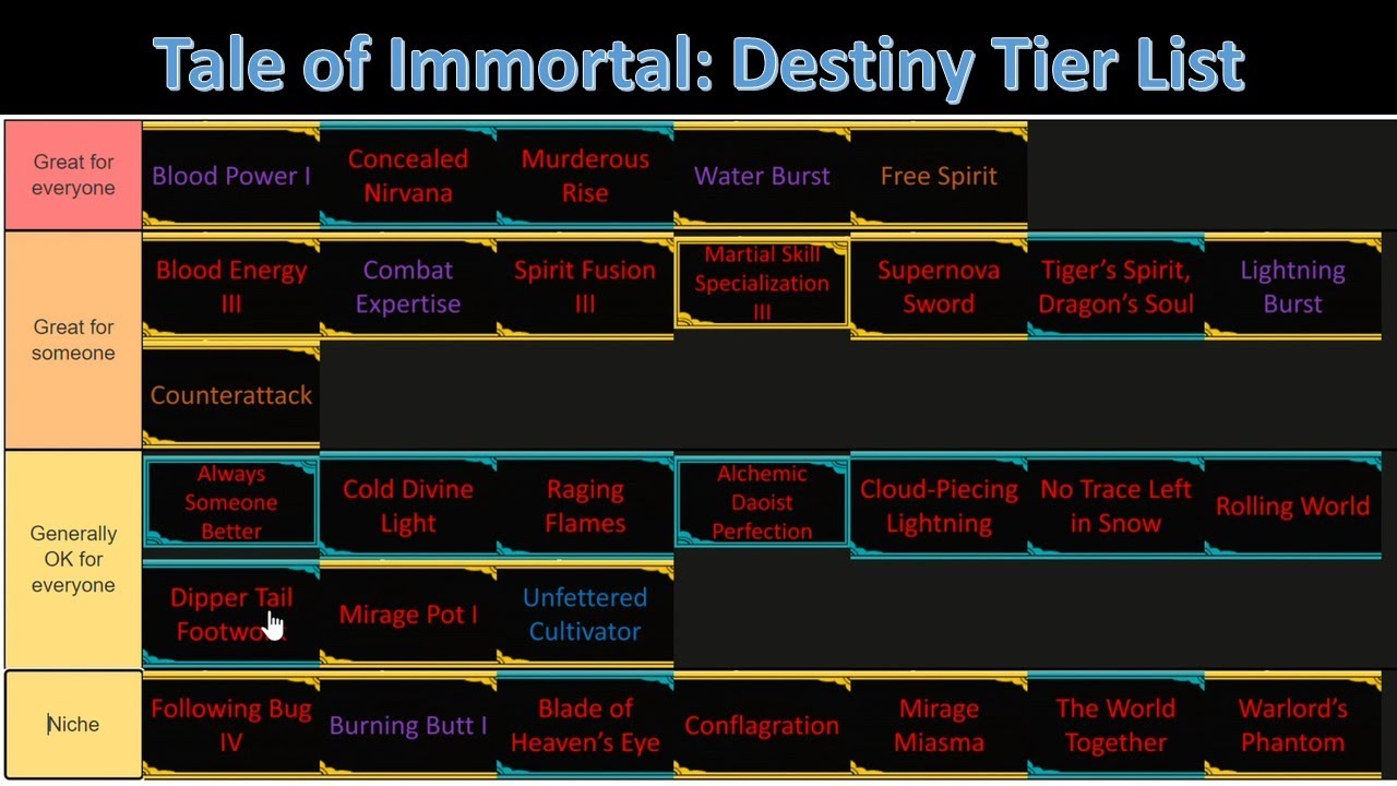 Tale of Immortal: (Переписать) Учебник Destiny 13: Список уровней