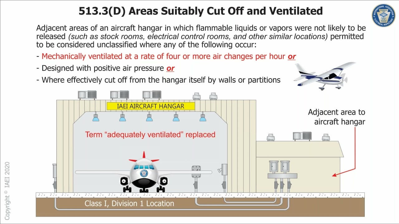 IAEI Training Shorts &mdash; Sections 513.3(D), Determining Hazardous Locations in Aircraft Hangars