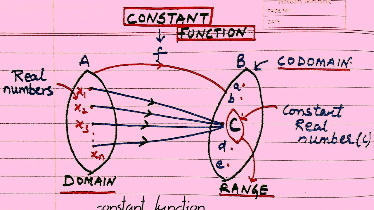 Constant Function(Concept)