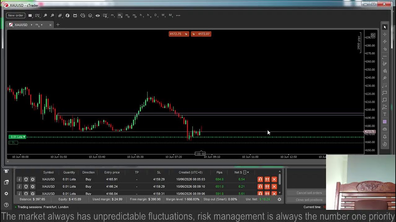 Gold live-XAUUSD My Strategy 10/6/