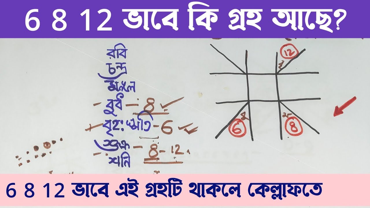 6,8,12 ঘরে এই গ্রহ থাকলে পাবেন অপার লাভ | 6,8,12 ঘরে এই গ্রহ শুভ ফল দেয় 