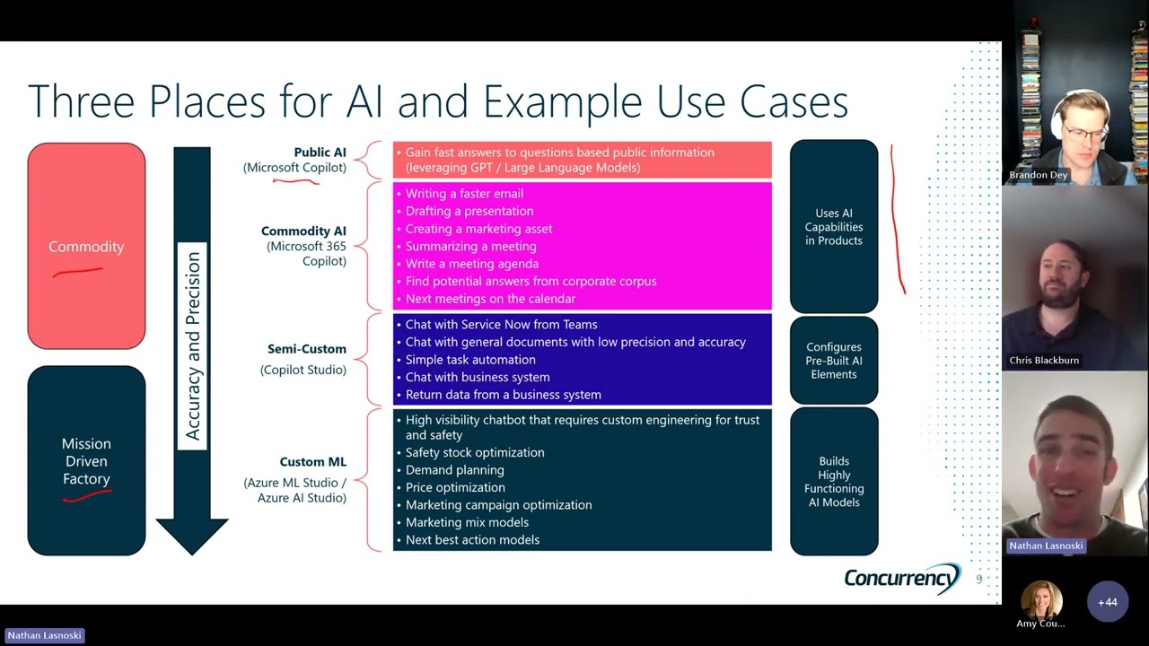 Building an AI Center of Excellence