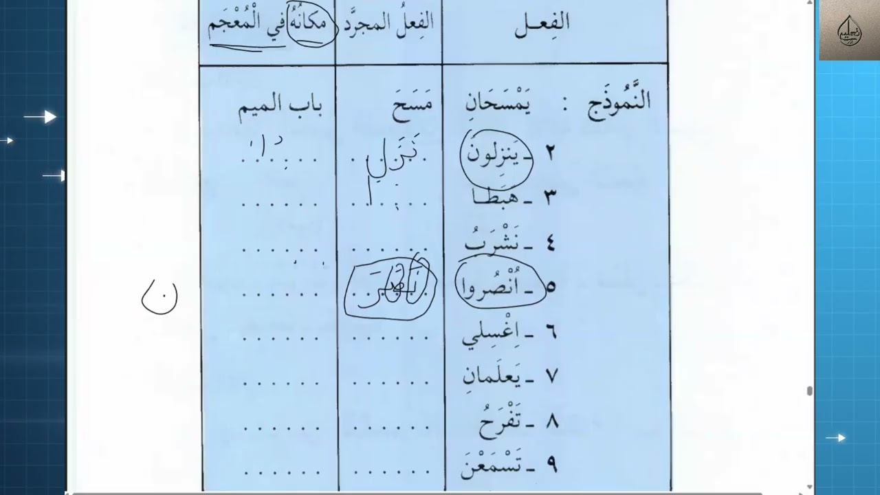 Sarf bolalar bilan