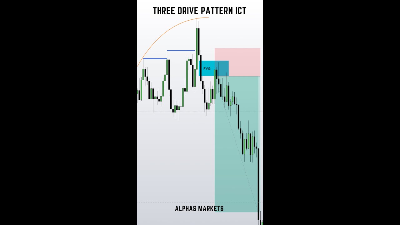 HOW TO TRADE ICT THREE DRIVE PATTERN | 2022 ICT MENTORSHIP | SMART MONEY CONCEPT