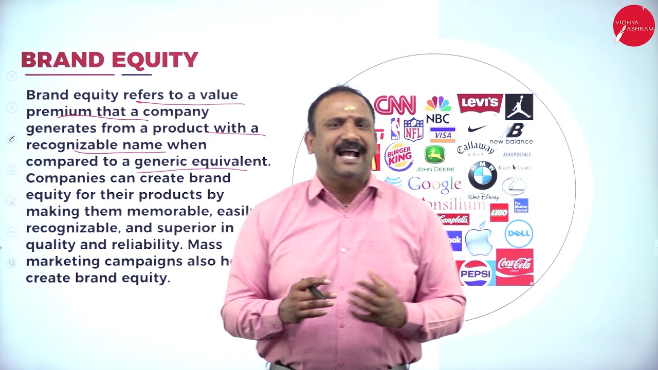 DAY 04 | BUSINESS ENVIRONMENT | I SEM | B.B.A | COMPANY IMAGE AND BRAND VALUE | L4