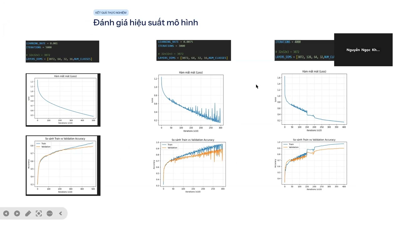 Báo cáo giữa kì-Deep Learning-Phenikaa Uni