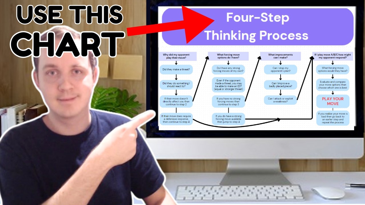 These 4 Steps Will DRASTICALLY Improve Your THINKING PROCESS!